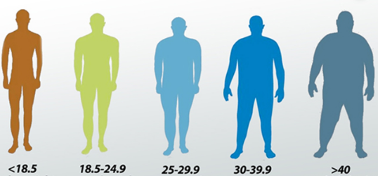Chỉ số BMI chuẩn đối với nam giới