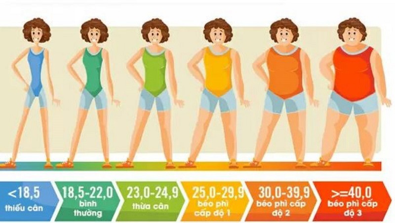 Chỉ số BMi chuẩn đối với nữ giới