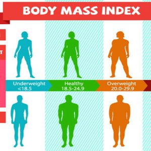 BMI là gì? Những con số ý nghĩa của chỉ số BMI